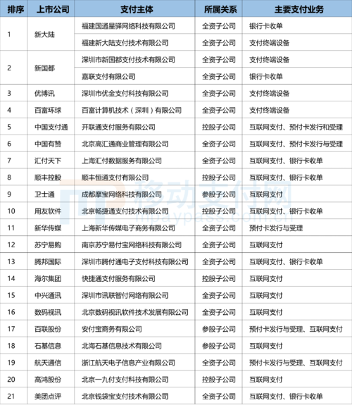 第三方支付上市公司排名