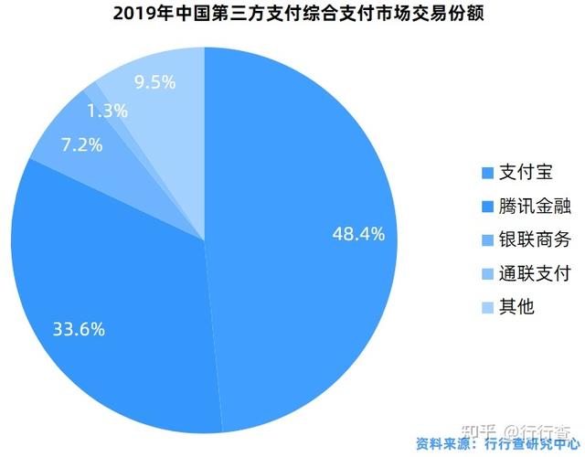 第三方支付平台大全