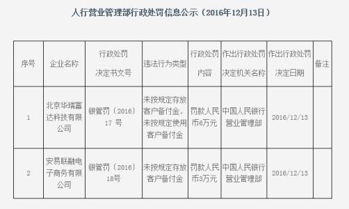 第三方支付平台备付金
