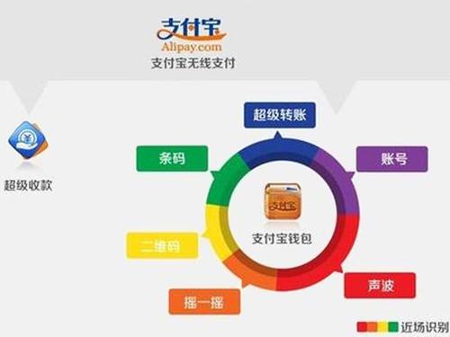 第三方支付平台备付金(第三方支付平台备付金是什么意思)
