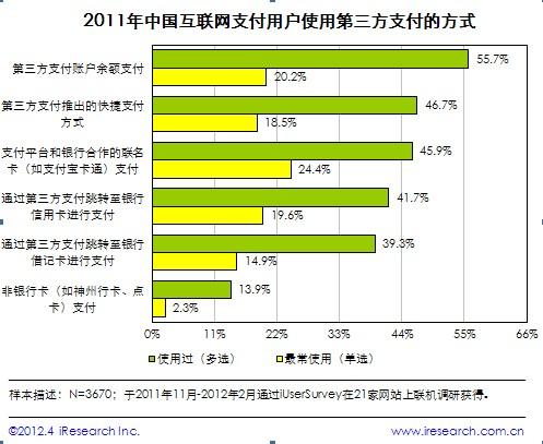 第三方支付平台排行