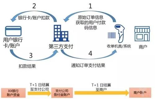第三方支付平台有多少家