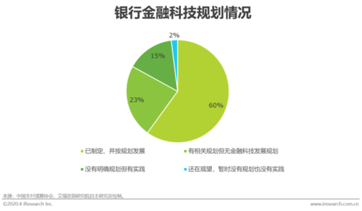 第三方支付排行榜