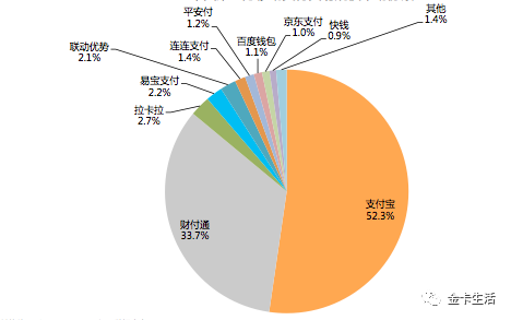 第三方支付排行榜(十大第三方支付公司排行榜)