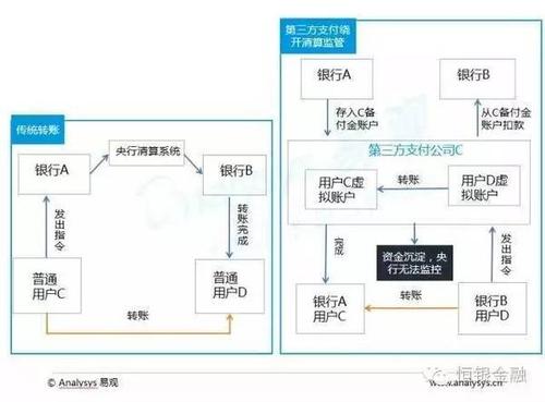 第三方支付有哪些