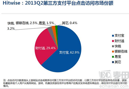第三方支付服务平台(第三方支付服务平台安全性受到质疑)