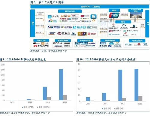 第三方支付服务平台