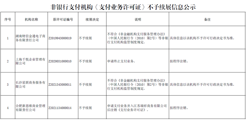 第三方支付牌照排名