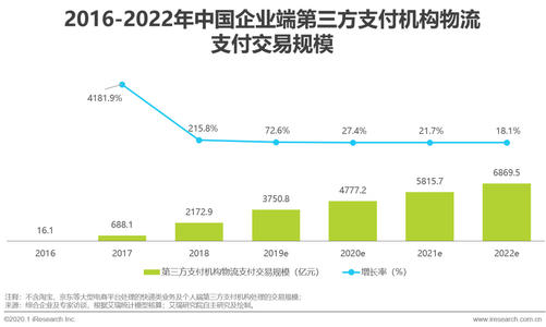 第三方支付行业前景