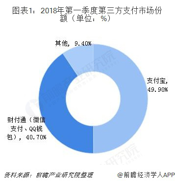 第三方支付行业前景(第三方支付公司前景)