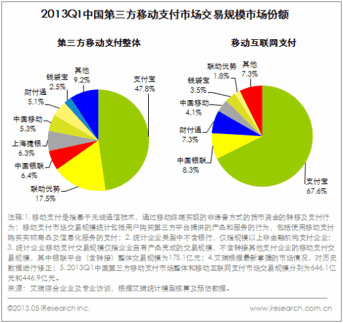 第三方支付行业排名