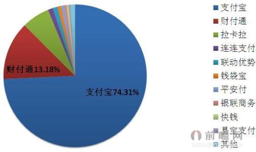 第三方支付费率排行