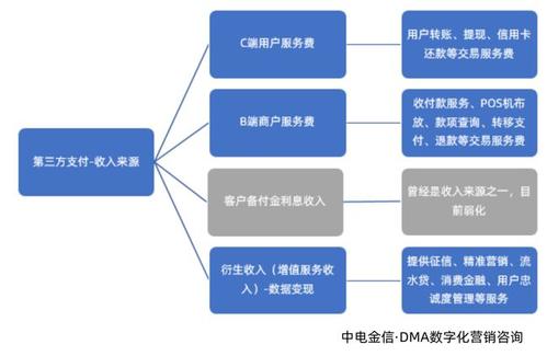 第三方支付通道有哪些