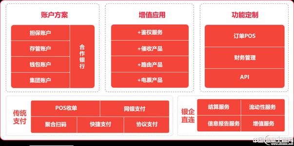 第三方收付款都有哪些平台