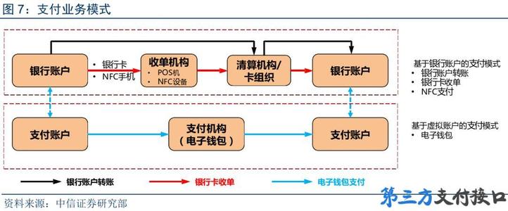 第三方收单机构排名