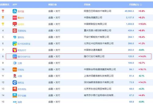 随行付费率到底多少(随行付费率太高了)