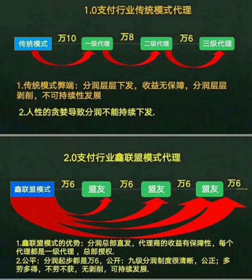 随行付鑫联盟靠谱吗(鑫联盟随行付靠谱吗)