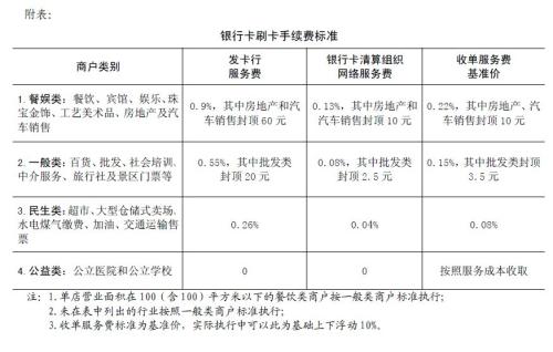 0.25%手续费是多少(千分之0.25是多少手续费)