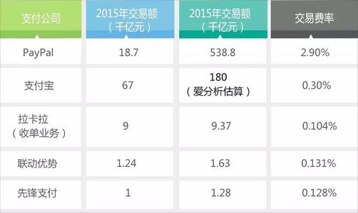 0.25手续费怎么算