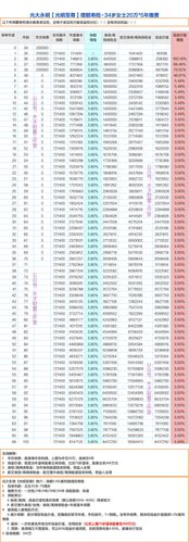 0.38的费率怎么算(股票费率怎么算)