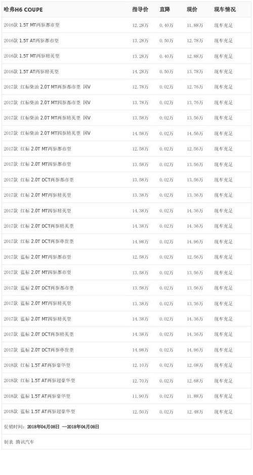 0.50%的手续费是多少(百分之0.50手续费是多少)