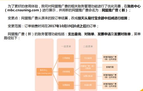 18种最有效推广的方式