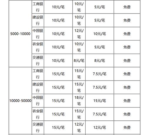 15000刷卡多少手续费(pos机刷卡手续费多少)