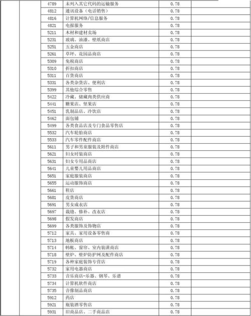 2000块钱刷卡手续费多少(pos机刷卡2000手续费多少)