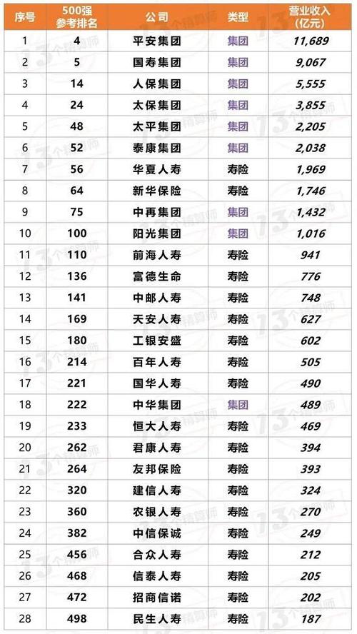 2020年保险经纪公司排名