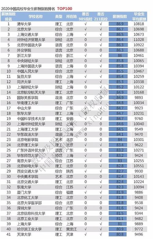 2020功能机排行榜
