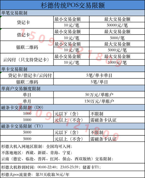 2020年pos机费率最新表格