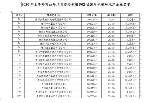 2020年不跳码的pos机