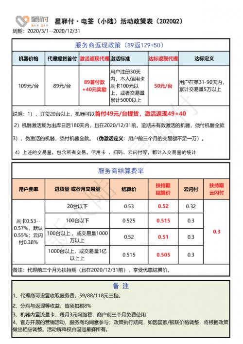 2020电签pos机排名
