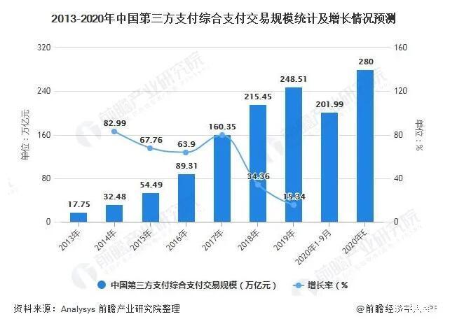 2020第三方支付公司排名