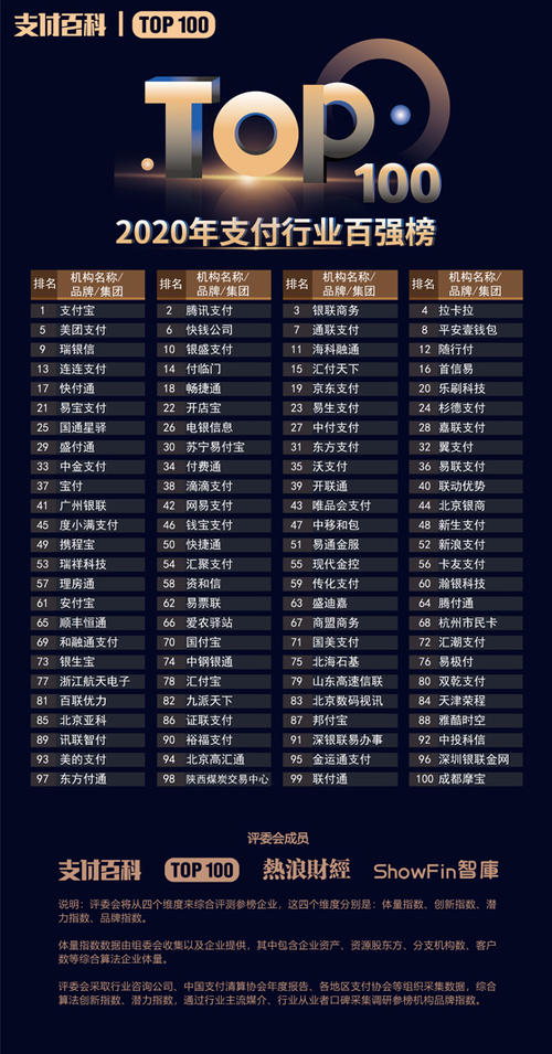 2020聚合支付服务商排名