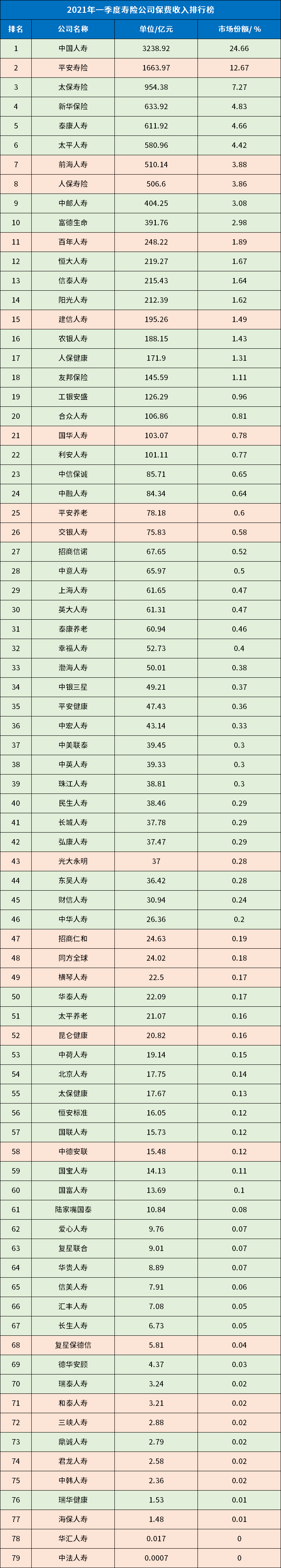 2021年保险公司十大排名