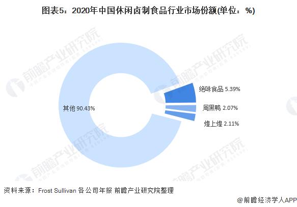 2021中国支付市场份额排行