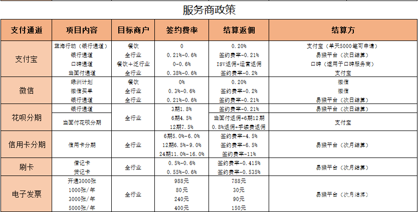 2021pos机排行榜前十名(pos机排行榜前十名的一清机)