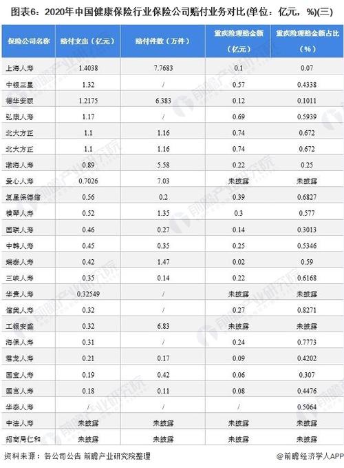 2021中国车险十大排名