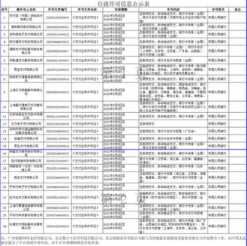 2021年最受欢迎信用卡排行榜(2021年最受欢迎的信用卡)
