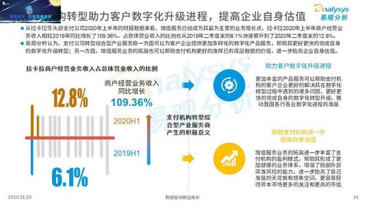 2021年第三方支付的发展现状