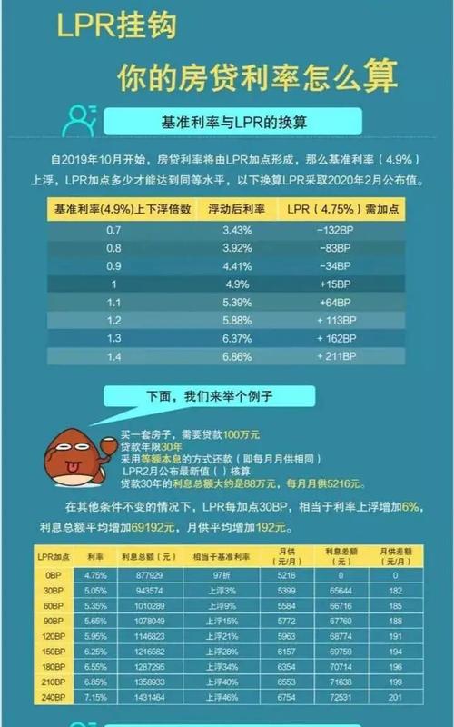 2021年装修贷款利率