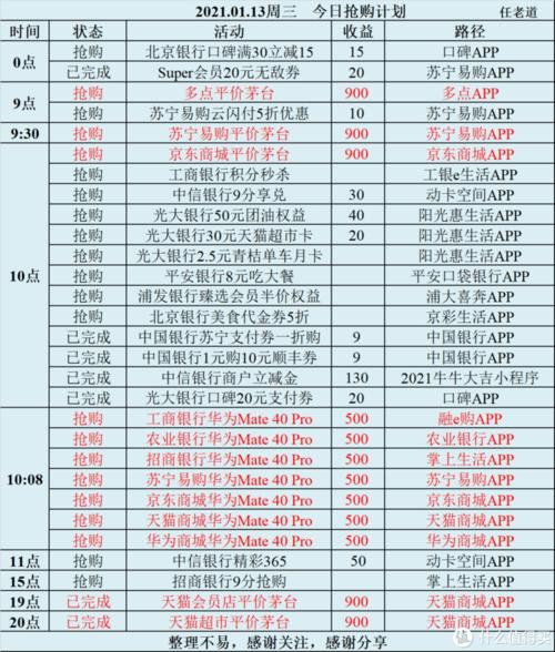 2021最值得养的5张信用卡