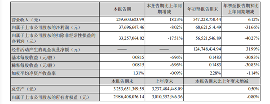 2021杉德卡使用范围