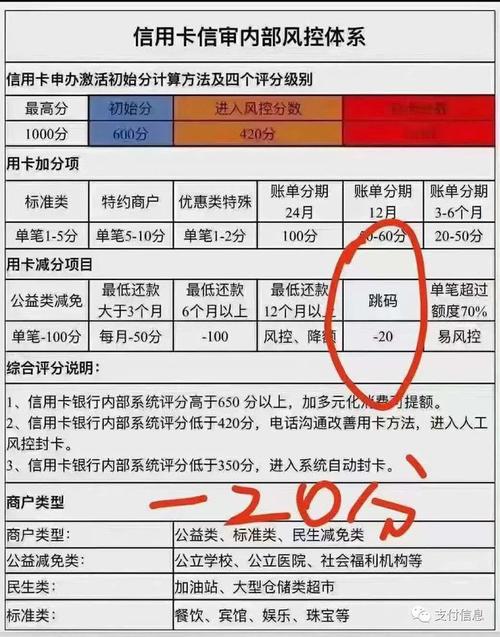 2张信用卡互套使用方法