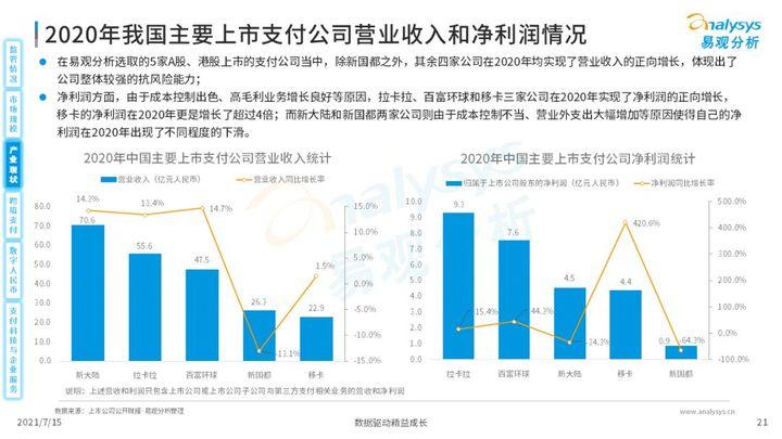 2021第三方支付市场份额排名