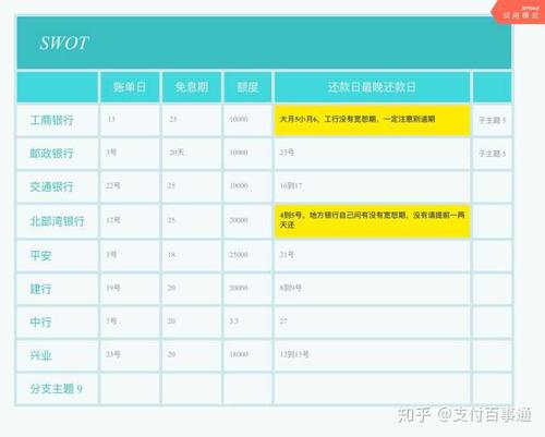 2张信用卡倒卡技巧最长免息