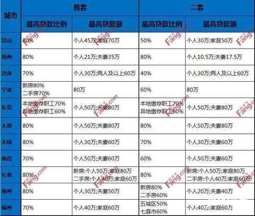 3张信用卡怎么倒卡最划算(9万信用卡怎么倒卡)