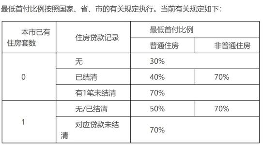 3万公积金可以贷款多少