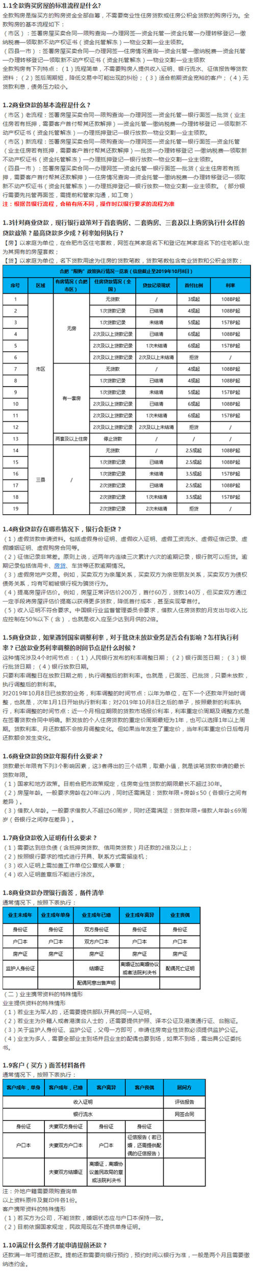 50万商贷和公积贷区别